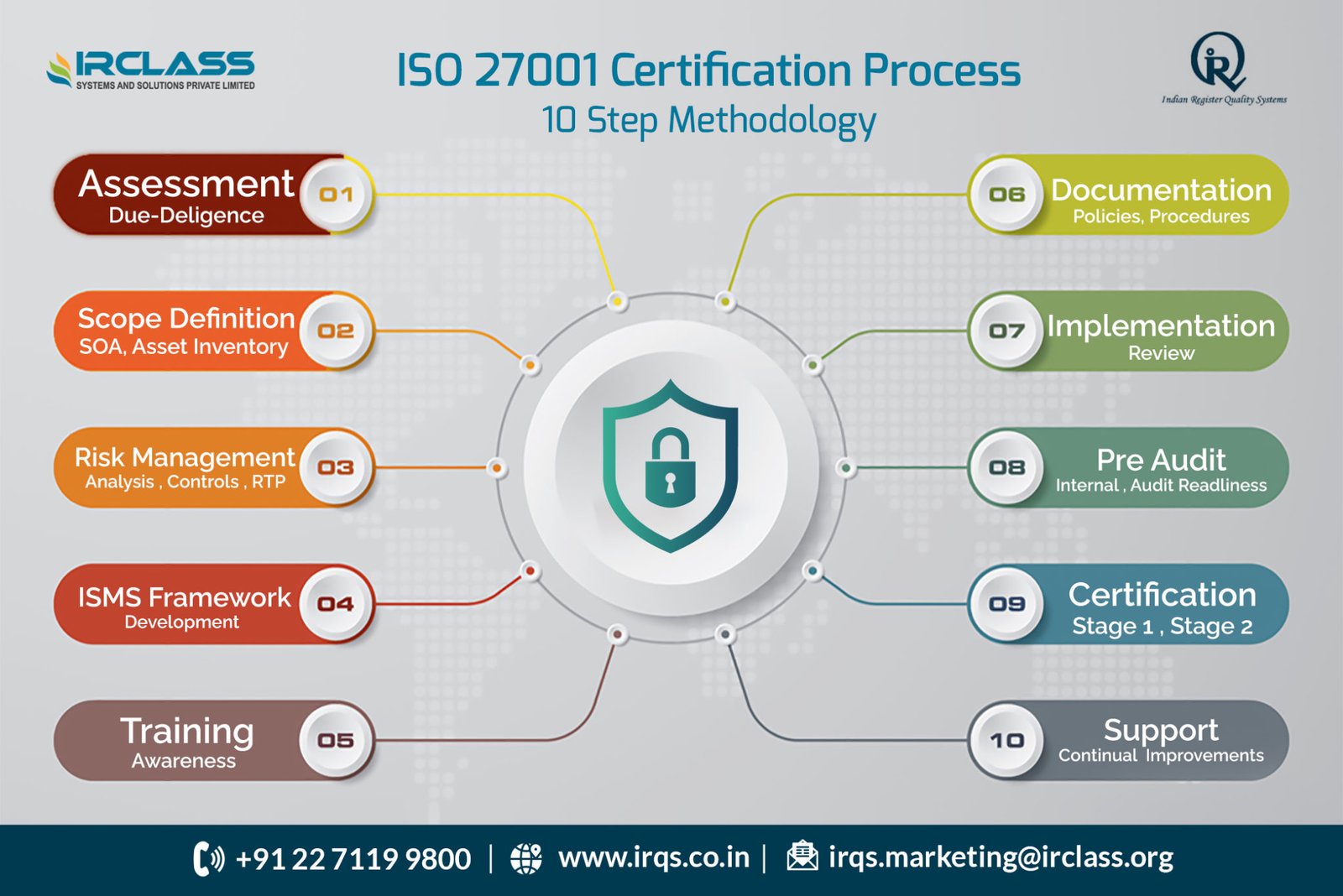 free iso 27001 isms powerpoint training material