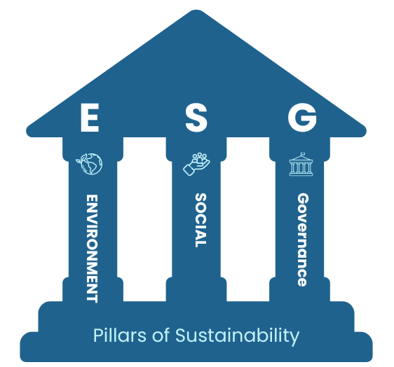 Pillars of Sustainability