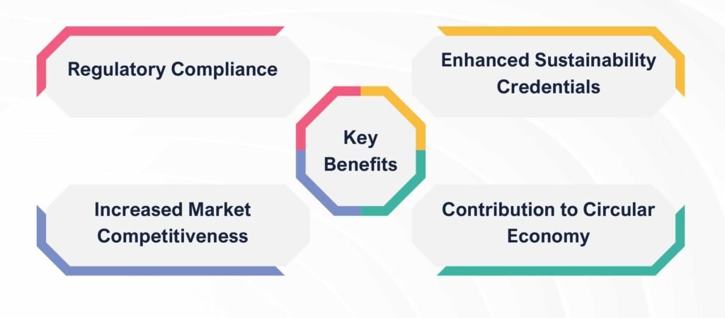 certi bene IRQS (Indian Register Quality Systems)