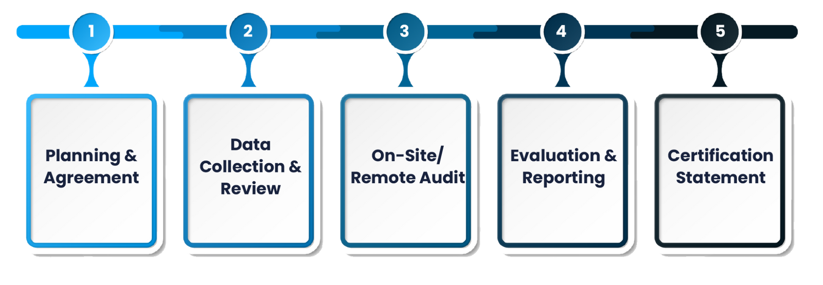 GHG2 IRQS (Indian Register Quality Systems)