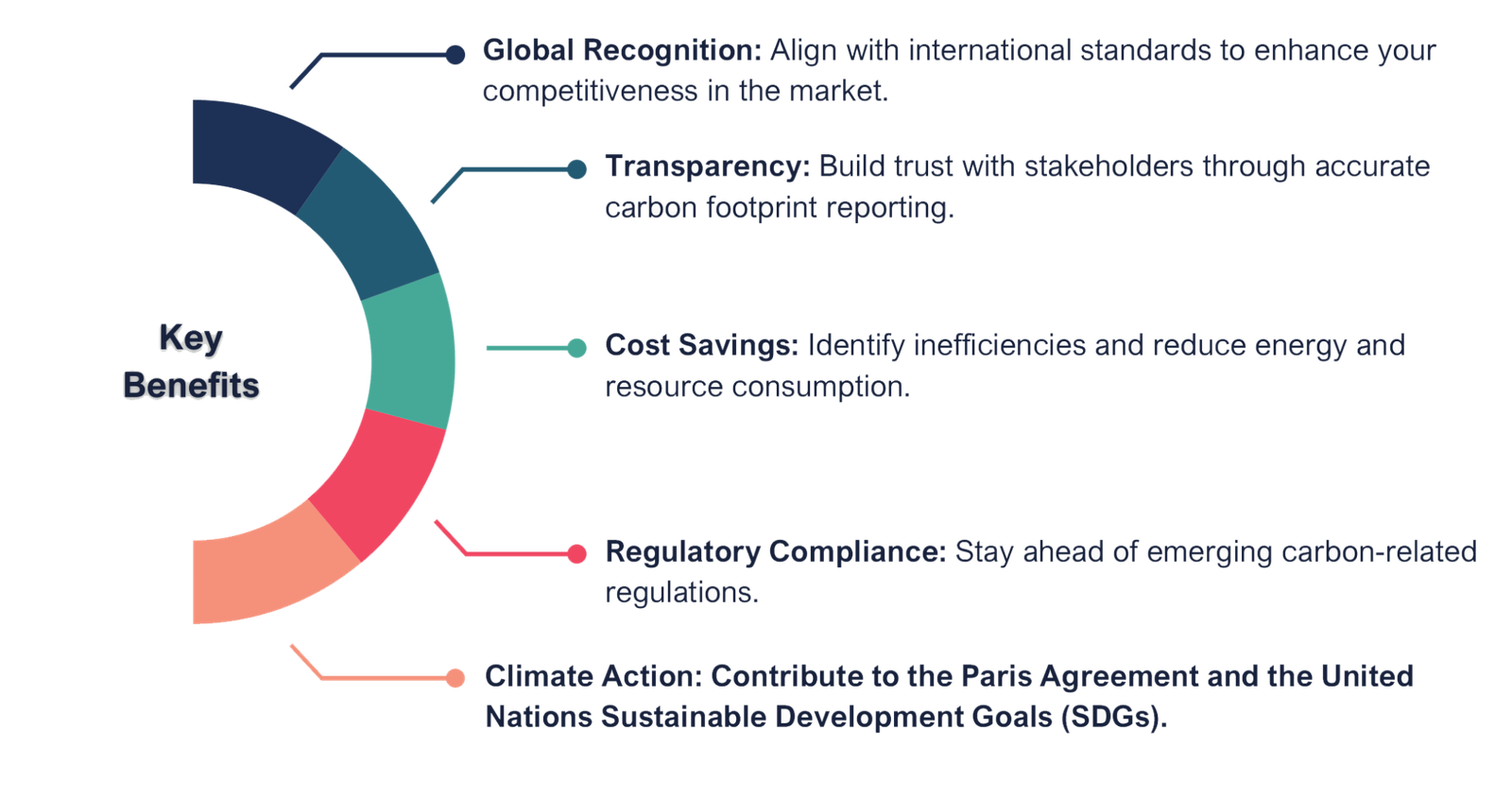 iso14067 1 IRQS (Indian Register Quality Systems)