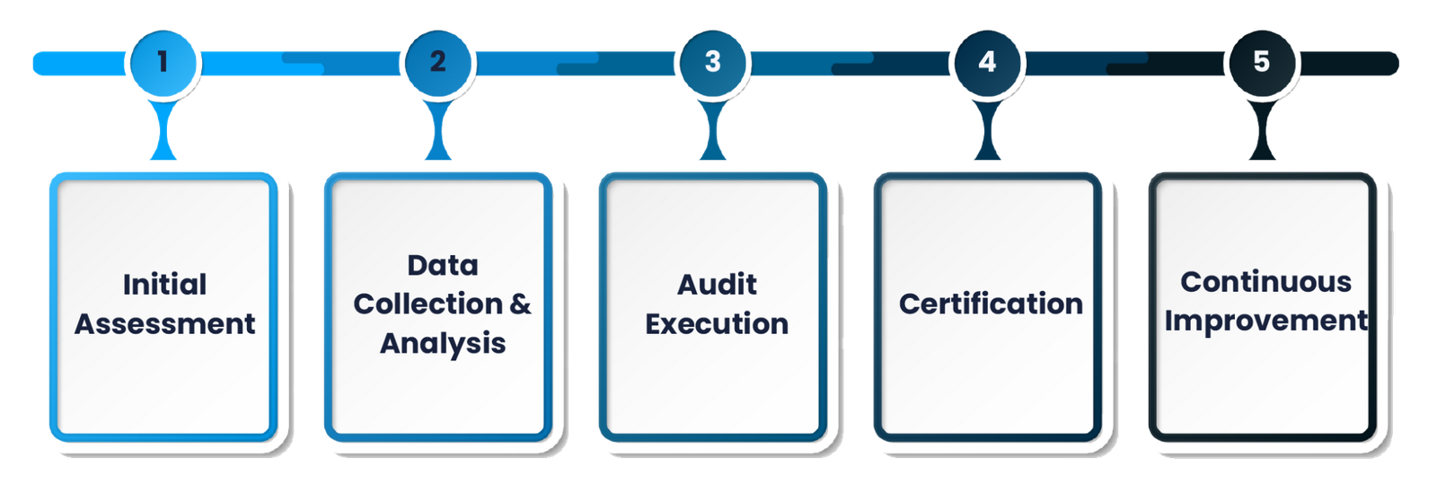 iso14067 2 IRQS (Indian Register Quality Systems)