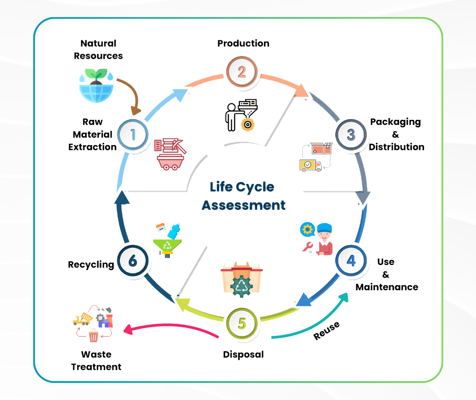 life Cycle1 IRQS (Indian Register Quality Systems)