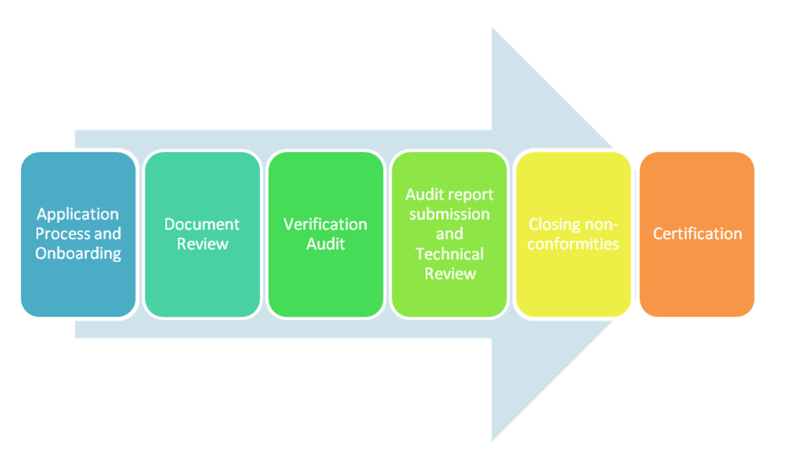 zero landfill 3 IRQS (Indian Register Quality Systems)